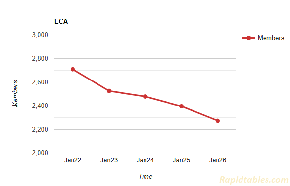 Graph26