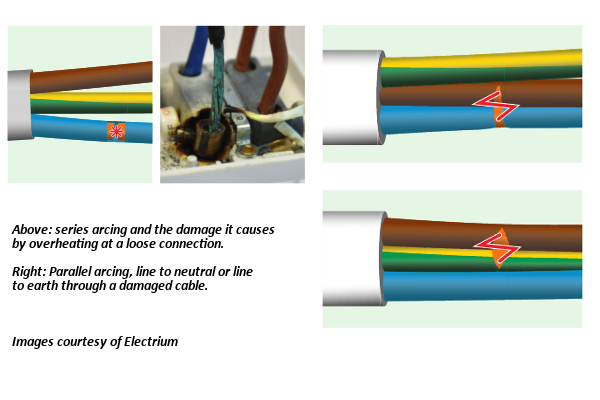 arcing